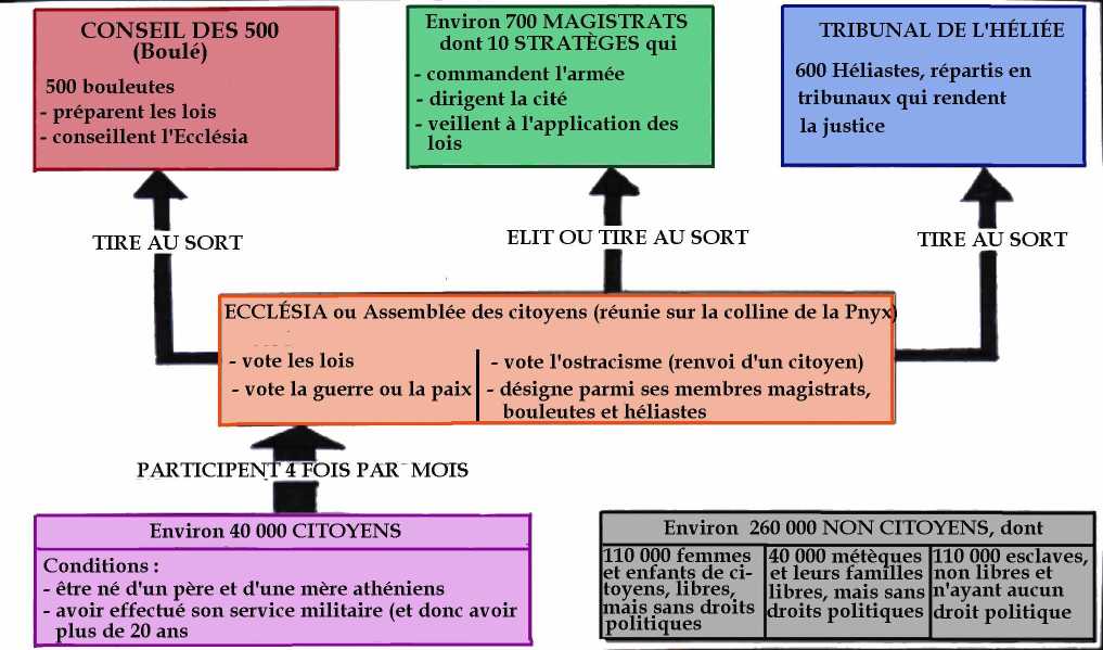 comment devenir citoyen athenien