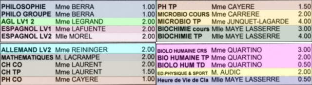 T2bio semaine