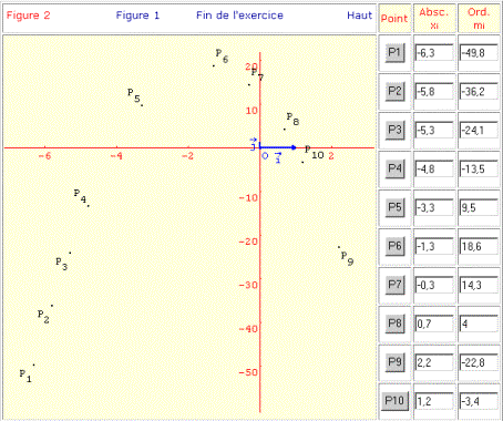 visualisation des points