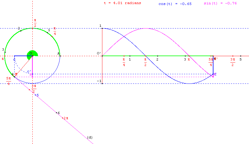 fig2