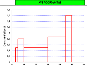 histogramme