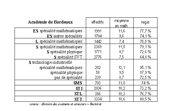 tableau