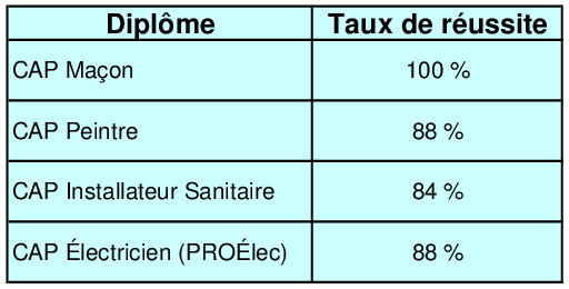 Accueil Accueil
