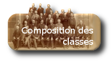 Composition des classes