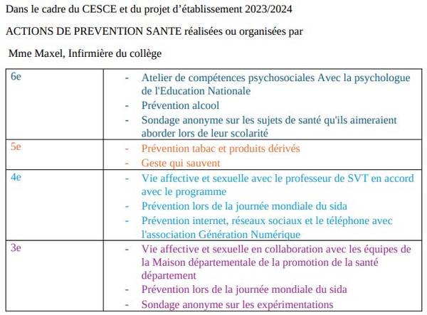 Actions du CESCE 2024-2025