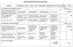 Grille d'Evaluation