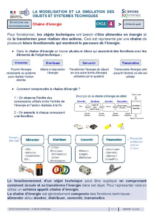 Fiches Connaissance Fiches Connaissance
