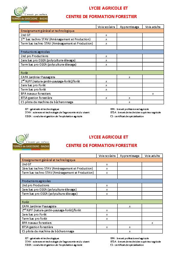 Fournitures scolaires 2023 – Collège Charles PÉGUY